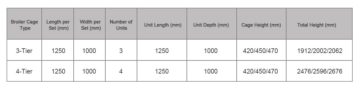 1767595327527759.jpg 层叠式单体肉鸡笼养产品参数.jpg