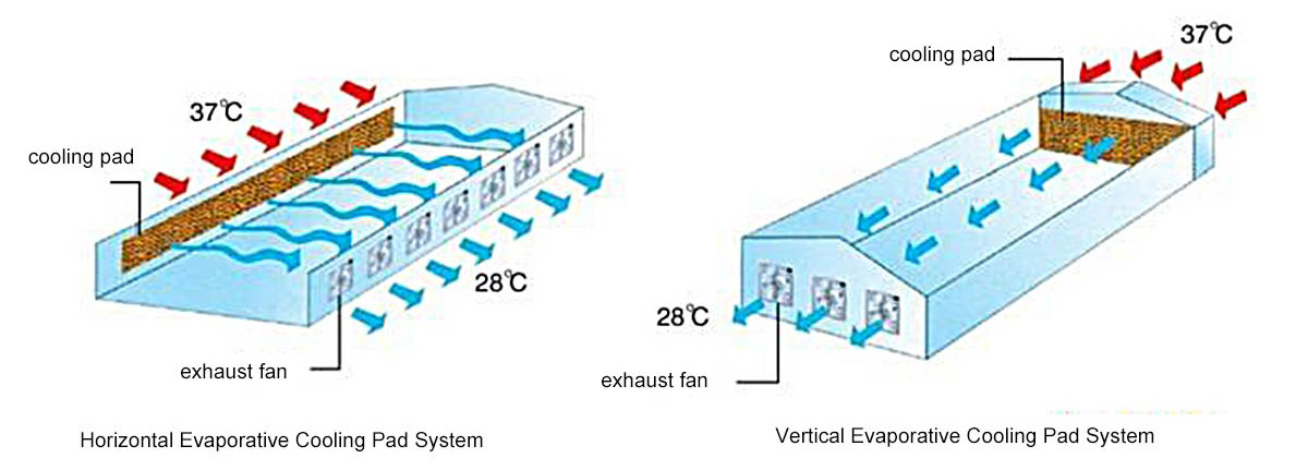 evaporative-cooling-pad-xiangqing_10.jpg