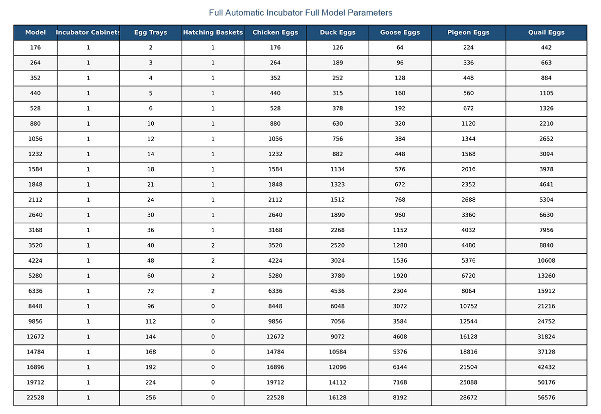 Full-Automatic-Incubator-Full-Model-Parameters.jpg